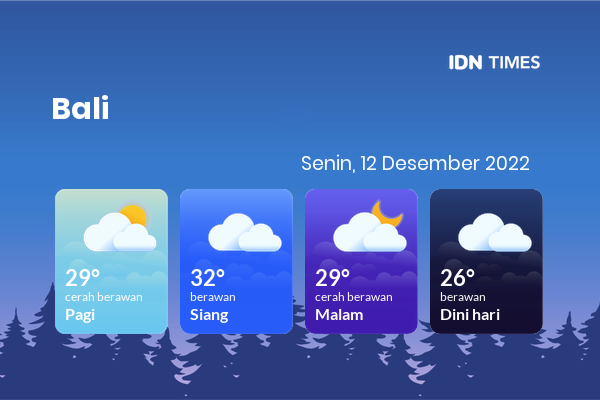 Cuaca Hari Ini 12 Desember 2022: Denpasar Berawan Siang Hari, Sore Cerah Berawan