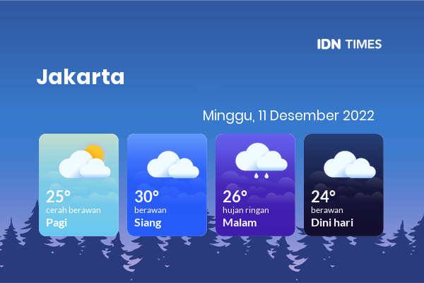 Cuaca Jabodetabek 11 Desember 2022: Jakarta Cerah Berawan Pagi Hari