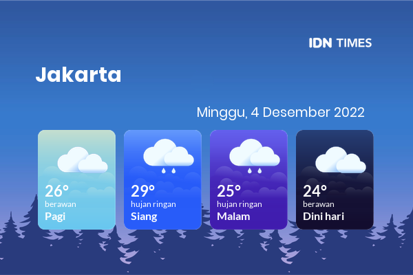 Prakiraan Cuaca Jabodetabek Hari Ini 4 Desember 2022, Sebagian Jakarta Bakal Berawan
