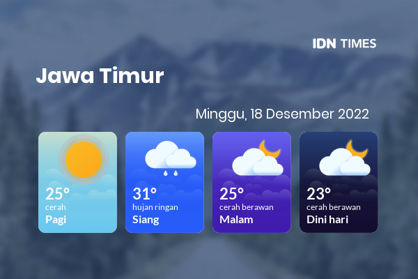 Prakiraan Cuaca Hari Ini 18 Desember 2022, Sebagian Kediri Bakal Cerah Berawan