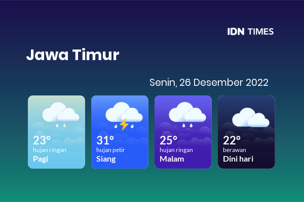 Cuaca Hari Ini 26 Desember 2022: Malang Hujan Sepanjang Hari