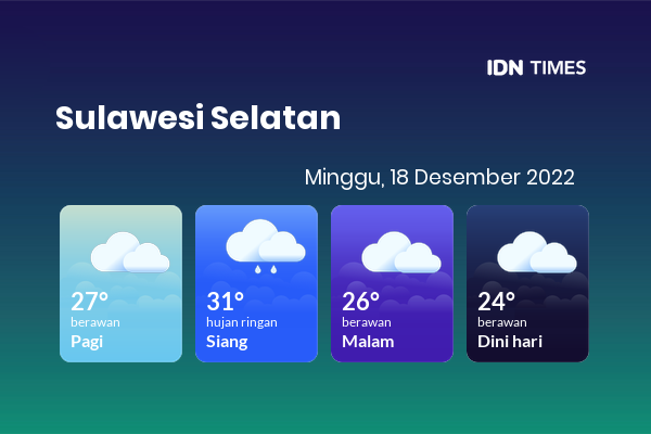 Cuaca Hari Ini 18 Desember 2022: Makassar Berawan Malam Hari