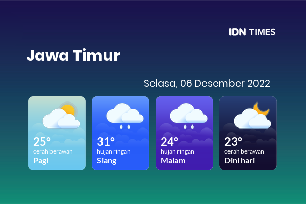 Cuaca Hari Ini 6 Desember 2022: Malang Berawan Sepanjang Hari