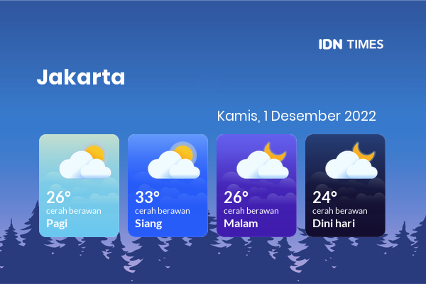Cuaca Jabodetabek 1 Desember 2022: Jakarta Cerah Berawan Siang Hari, Cerah Berawan Sore Hari
