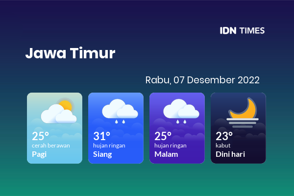 Prakiraan Cuaca Hari Ini 7 Desember 2022, Sebagian Kediri Bakal Hujan Ringan