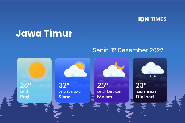Prakiraan Cuaca Hari Ini 12 Desember 2022, Sebagian Kediri Bakal Cerah Berawan
