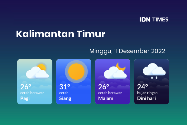 Cuaca Hari Ini 11 Desember 2022: Balikpapan Cerah Siang Hari, Sore Cerah Berawan