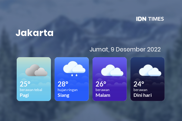 Cuaca Jabodetabek 9 Desember 2022: Jakarta Berawan Tebal Pagi Hari