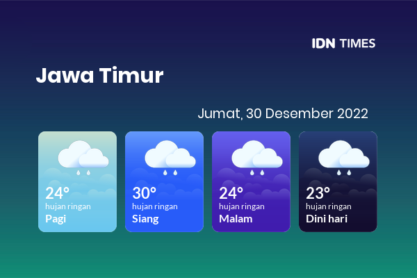 Cuaca Hari Ini 30 Desember 2022: Kediri Hujan Ringan Siang dan Sore Hari