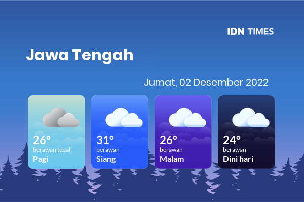 Prakiraan Cuaca Hari Ini 2 Desember 2022, Sebagian Surakarta Bakal Berawan