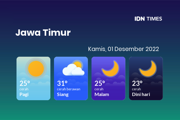Prakiraan Cuaca Hari Ini 1 Desember 2022, Sebagian Kediri Bakal Cerah