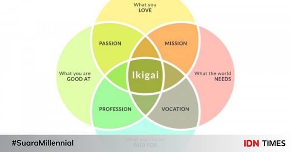 Mengenal Ikigai, Konsep Hidup Di Jepang Dalam Kebahagiaan