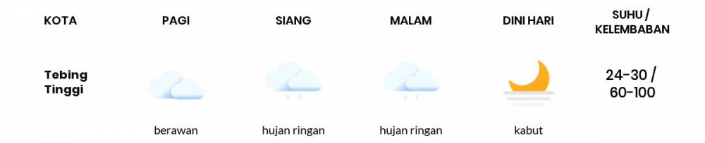 Cuaca Hari Ini 23 Januari 2023: Palembang Hujan Petir Siang Hari, Sore Berawan