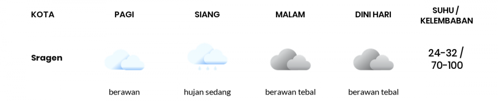 Cuaca Hari Ini 27 Januari 2023: Surakarta Hujan Sepanjang Hari
