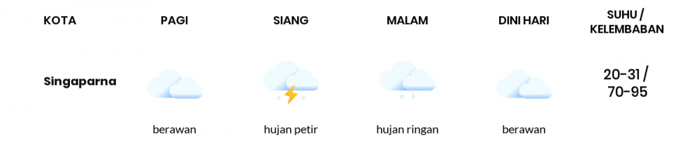 Cuaca Hari Ini 30 Januari 2023: Kabupaten Bandung Hujan Ringan Siang dan Sore Hari
