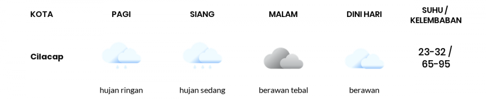 Prakiraan Cuaca Hari Ini 17 Januari 2023, Sebagian Tegal Bakal Berawan