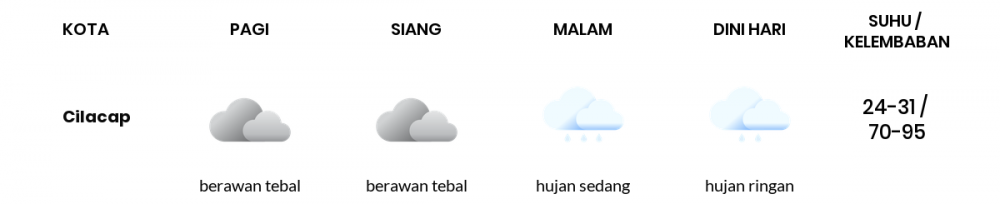 Cuaca Hari Ini 6 Januari 2023: Tegal Berawan Pagi Hari