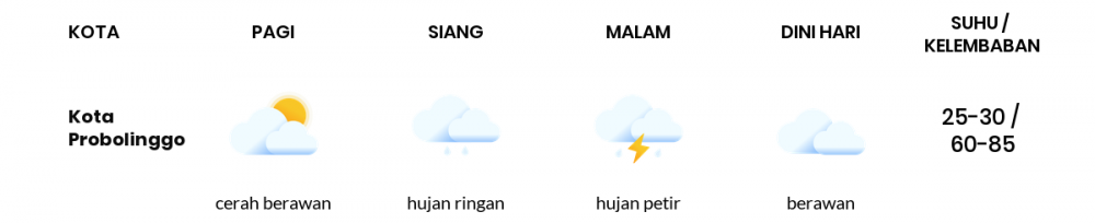 Cuaca Hari Ini 15 Januari 2023: Malang Cerah Berawan Pagi Hari