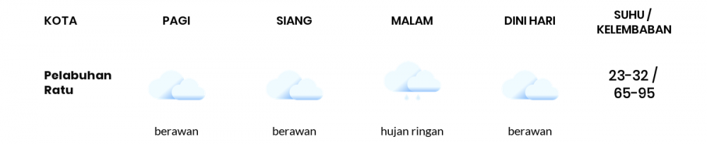 Cuaca Hari Ini 25 Januari 2023: Kabupaten Bandung Hujan Ringan Siang Hari, Sore Berawan
