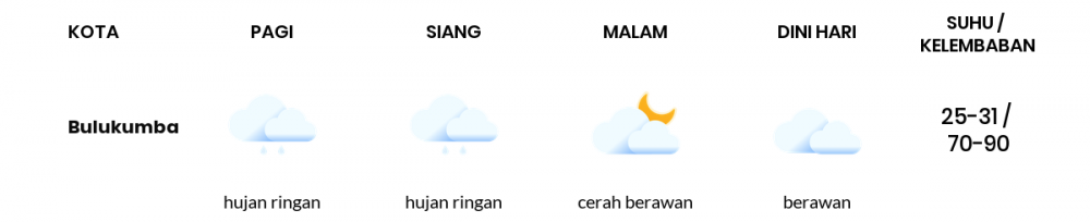 Cuaca Hari Ini 17 Januari 2023: Makassar Berawan Sepanjang Hari