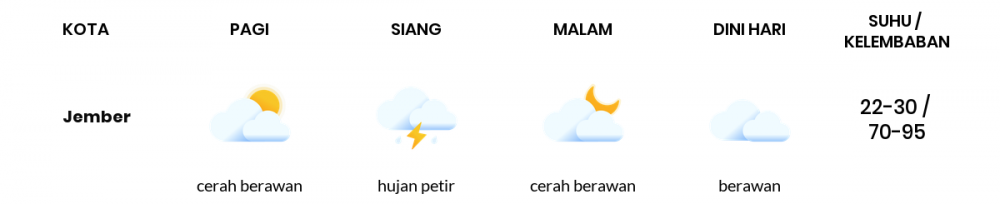 Cuaca Hari Ini 24 Januari 2023: Banyuwangi Hujan Ringan Siang dan Sore Hari