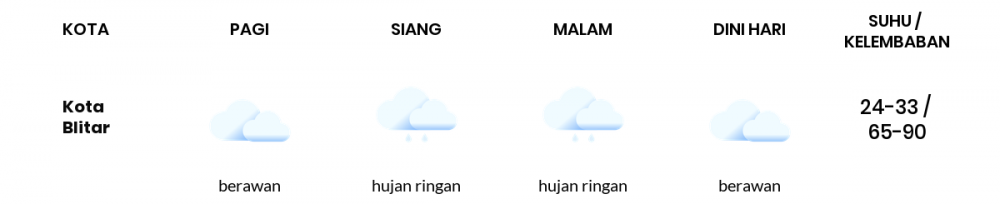 Cuaca Hari Ini 26 Januari 2023: Malang Hujan Sepanjang Hari