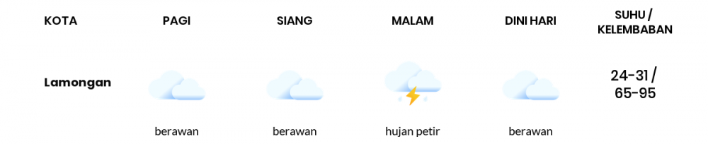 Cuaca Hari Ini 21 Januari 2023: Surabaya Hujan Ringan Siang Hari, Sore Berawan