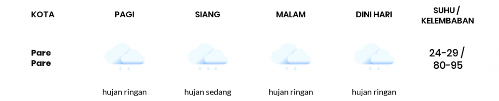 Cuaca Hari Ini 4 Januari 2023: Makassar Hujan Sepanjang Hari