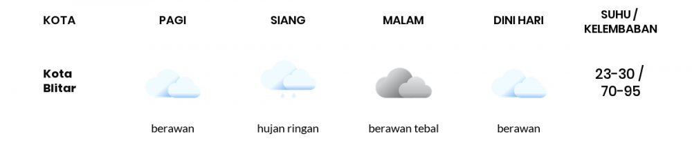 Cuaca Hari Ini 28 Januari 2023: Malang Hujan Sepanjang Hari