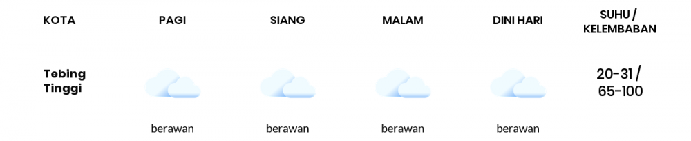 Cuaca Hari Ini 28 Januari 2023: Palembang Berawan Siang Hari, Sore Hujan Ringan