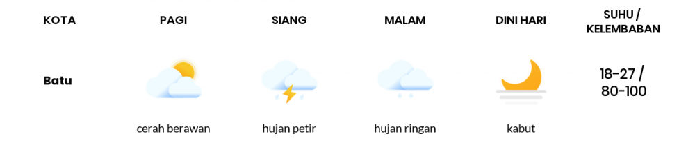 Prakiraan Cuaca Hari Ini 23 Januari 2023, Sebagian Malang Bakal Cerah Berawan