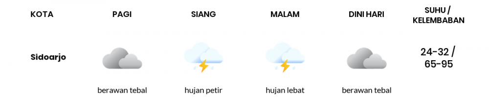 Waspada Hujan Petir di Surabaya!