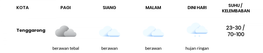 Cuaca Hari Ini 18 Januari 2023: Balikpapan Berawan Sepanjang Hari