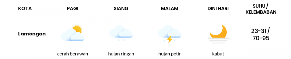 Cuaca Hari Ini 22 Januari 2023: Surabaya Hujan Ringan Siang Hari, Sore Berawan