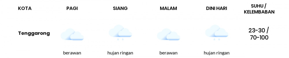 Prakiraan Cuaca Hari Ini 31 Januari 2023, Sebagian Balikpapan Bakal Berawan