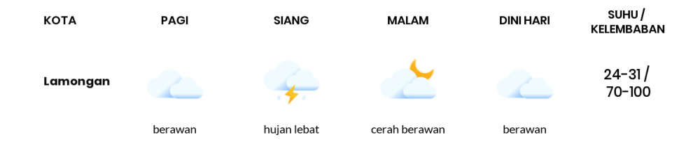 Cuaca Hari Ini 29 Januari 2023: Surabaya Hujan Ringan Siang Hari, Sore Berawan
