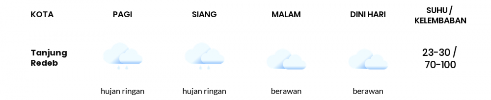 Cuaca Hari Ini 29 Januari 2023: Balikpapan Hujan Ringan Siang dan Sore Hari