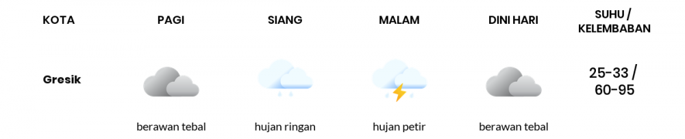 Waspada Hujan Petir di Surabaya!