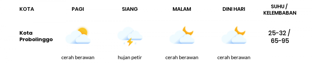 Cuaca Hari Ini 2 Januari 2023: Malang Hujan Ringan Siang Hari, Sore Cerah Berawan