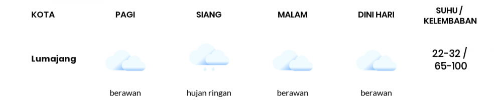 Cuaca Hari Ini 19 Januari 2023: Banyuwangi Berawan Sepanjang Hari