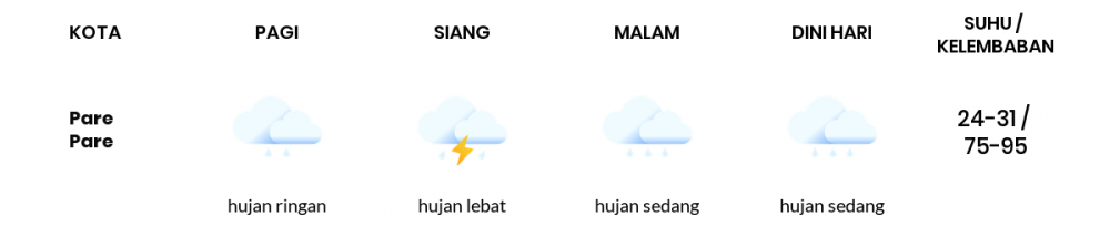Prakiraan Cuaca Hari Ini 26 Januari 2023, Sebagian Makassar Bakal Hujan Sedang