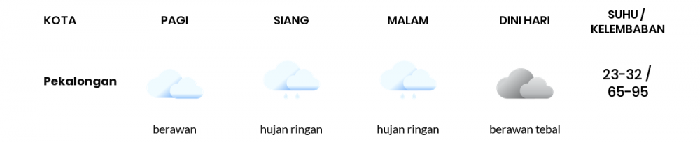 Cuaca Hari Ini 22 Januari 2023: Tegal Hujan Ringan Siang dan Sore Hari