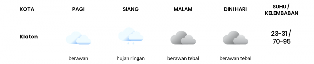 Cuaca Hari Ini 27 Januari 2023: Semarang Berawan Sepanjang Hari