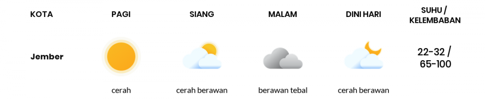 Cuaca Hari Ini 14 Januari 2023: Banyuwangi Cerah Pagi Hari