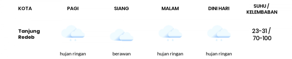 Cuaca Hari Ini 17 Januari 2023: Balikpapan Hujan Ringan Siang Hari, Sore Berawan