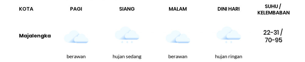 Cuaca Hari Ini 29 Januari 2023: Tasikmalaya Hujan Ringan Siang dan Sore Hari