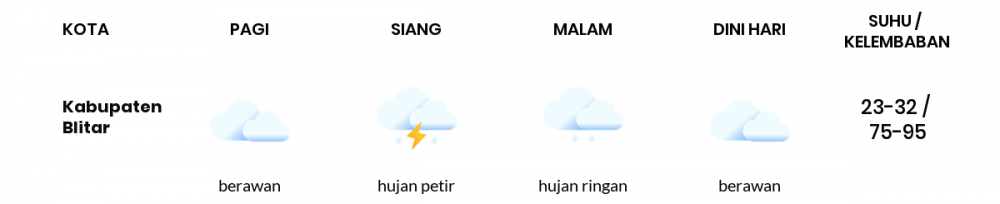 Cuaca Hari Ini 26 Januari 2023: Malang Hujan Sepanjang Hari