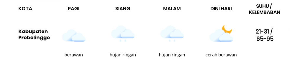 Prakiraan Cuaca Hari Ini 20 Januari 2023, Sebagian Malang Bakal Berawan