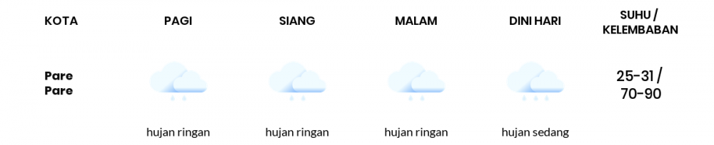 Cuaca Hari Ini 7 Januari 2023: Makassar Hujan Ringan Siang dan Sore Hari