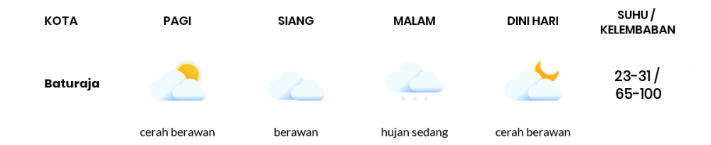 Cuaca Hari Ini 27 Januari 2023: Palembang Berawan Sepanjang Hari